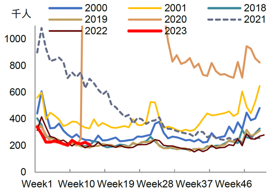 中金：如何看待美国劳动力市场降温？