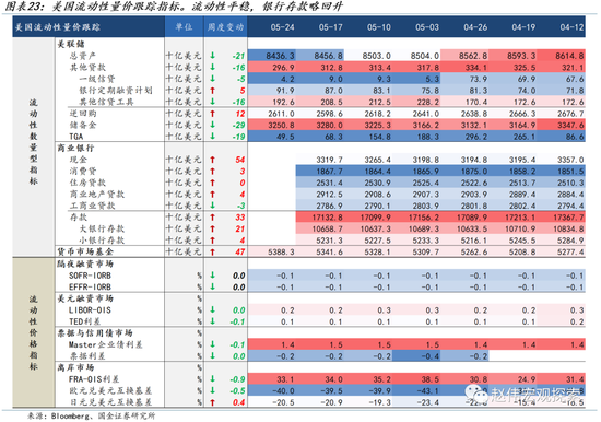 深度：美国去通胀“下半场”，失业率能否保持低位？