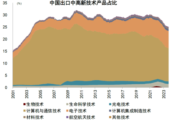 中金2024年展望 | 中国宏观：从内生探底到外生复苏