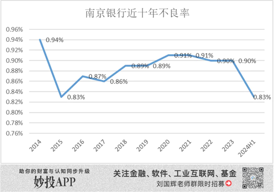 南京银行 捡了芝麻丢西瓜
