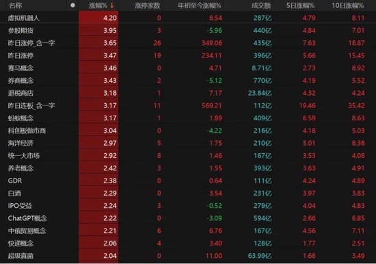 大金融发力,沪指收复3400点! 第3张 大金融发力,沪指收复3400点! 第3张