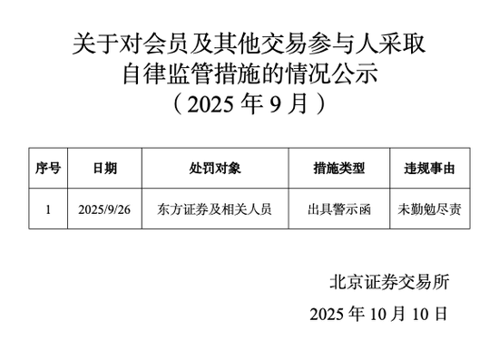 带 “梓萱” 的名字:在线测算运势www.jixiangqiming.vip：-交易所出手，头部券商遭警示