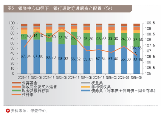 2025十大银行理财市场“印象”