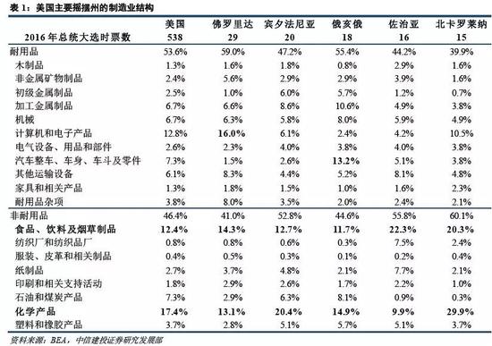 中國的加征關(guān)稅方案：預(yù)期之中與意料之外