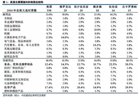 中国的加征关税方案：预期之中与意料之外