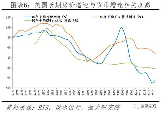 文：恒大研究院 任泽平 贺晨 甘源