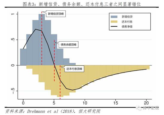 1.2.2 长期制度、中期债务、短期流动性