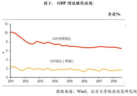 洛阳gdp增长目标_GDP增长10 目标有望实现(2)