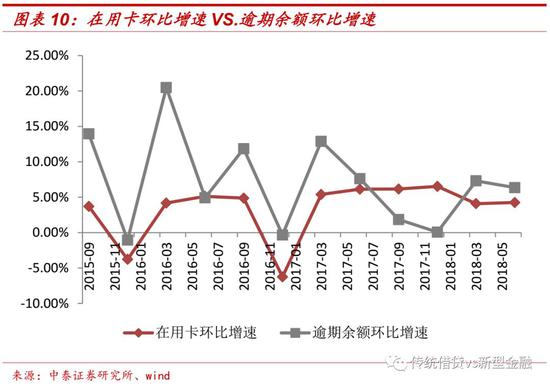 各类银行的消费金融业务分布