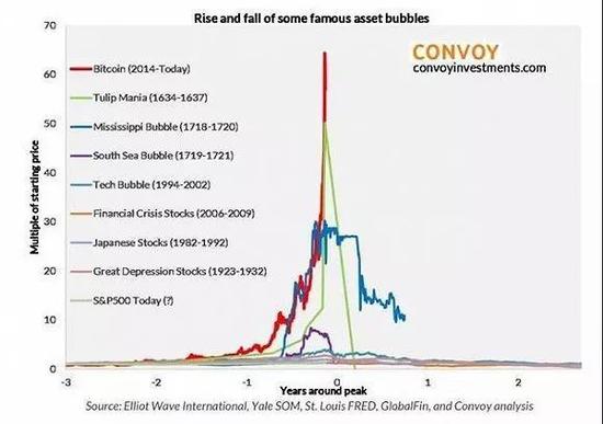 红线代表比特币价格走势