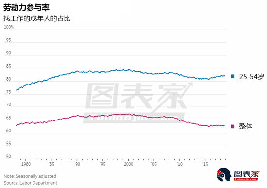 5. 不呆在学校?