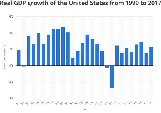 美国年gdp_2000年美国硬币图片(2)