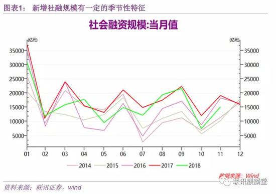 李奇霖:如何分析金融数据?
