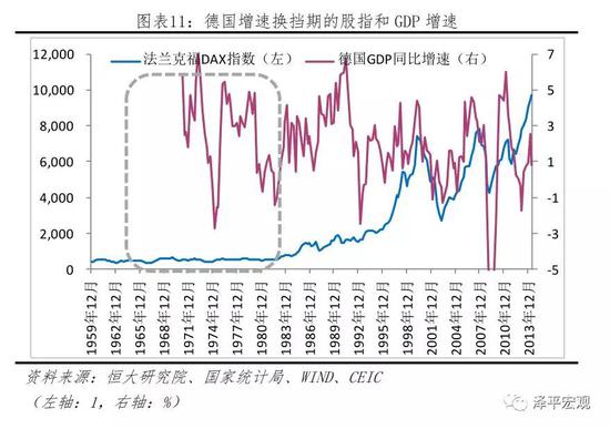 3、增速换挡期，改革造就大牛市，刺激酝酿危机