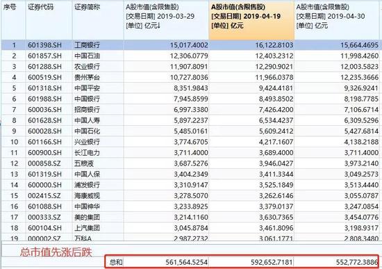 2、个股中位数下跌5.62%,最大下跌62%