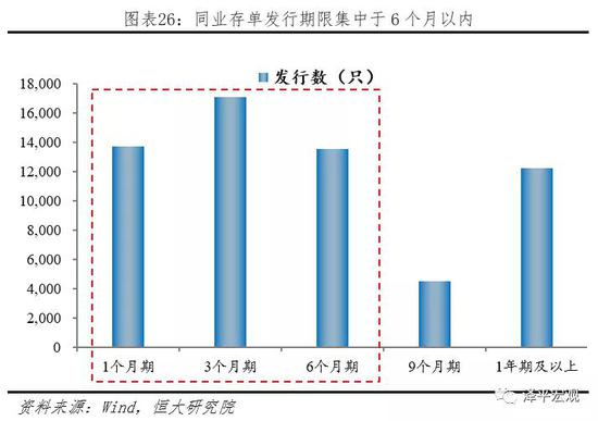 3    包商银行事件的后续影响