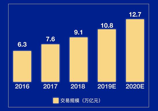 2020 中国跨境电商交易规模将达 12.7 万亿元〡极客公园