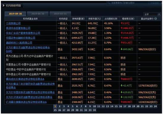蓝宝石娱乐场官方网站|领益智造因祸得福净利增3倍 实控人财富增长249亿