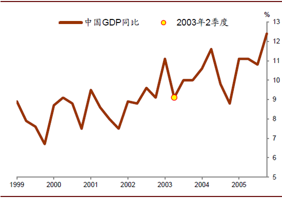 非典年GDP_2020年东莞各镇街gdp