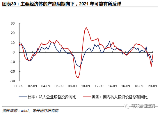 名义gdp指_国泰君安 点评GDP数据修正 增速或超预期(3)