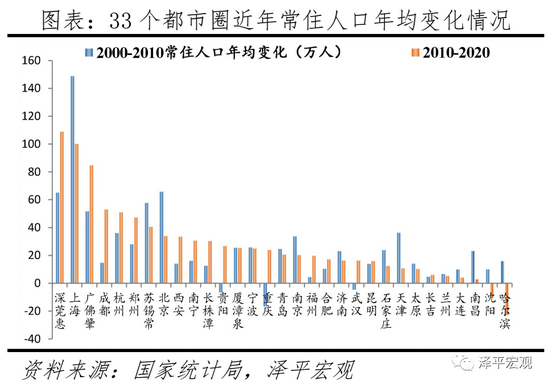 2030年以后中国人口断档_中国地图