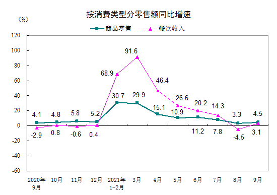 gdp是指的消费还是纳税_居民消费占GDP的比例多年来一直在下降(3)