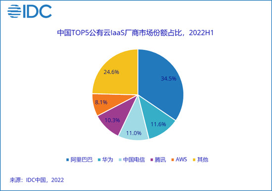 运营商数据发布,运营商 数据