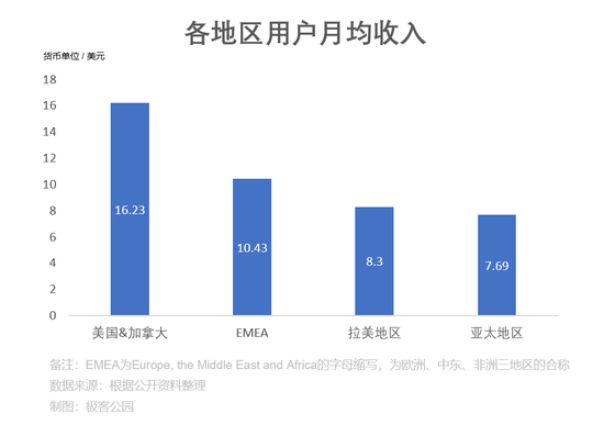 硅谷都在裁员，奈飞却在增长