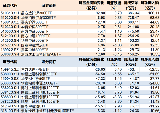 敢跌就敢买！开年来约3500亿资金借道ETF进场，这4只ETF均被爆买超500亿元（附主力扫货名单）