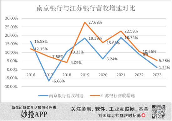 南京银行 捡了芝麻丢西瓜