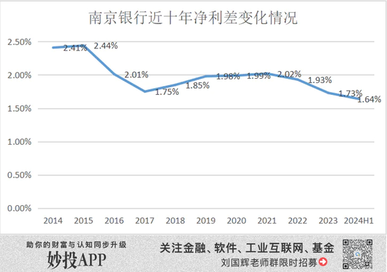 南京银行 捡了芝麻丢西瓜