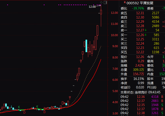 突发！300300、000592，两大牛股复牌巨震！