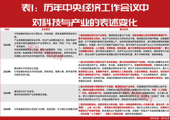 大小摩等机构展望A股2026,中国将从结构性牛市转向全面牛市!