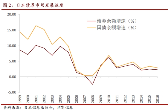 中国国债占gdp(3)
