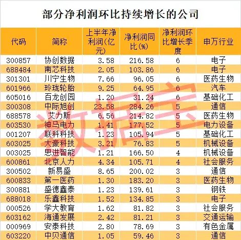饮料龙头逆市大涨!盈利环比持续提升股揭秘,这些低市盈率个股砸出“黄金坑” 第3张 饮料龙头逆市大涨!盈利环比持续提升股揭秘,这些低市盈率个股砸出“黄金坑” 第3张