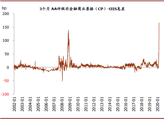美国gdp总量2020年_增速仅1 IMF最新预测 2020美国GDP增长落后全球 对比中国呢(2)
