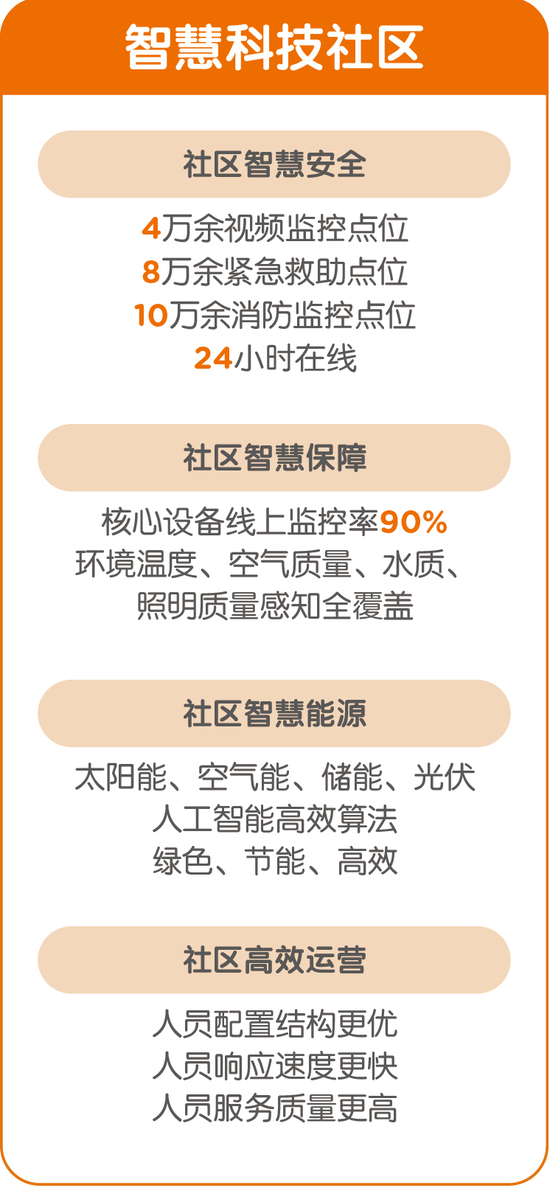 注:来源2024年数据统计