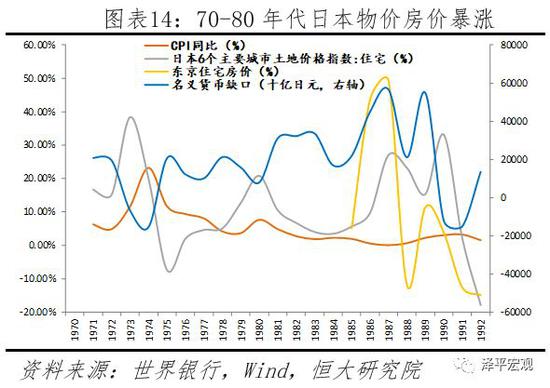 2.3.2 货币超发,通胀高企,汇率大幅贬值,基尼系数上升,经济危机