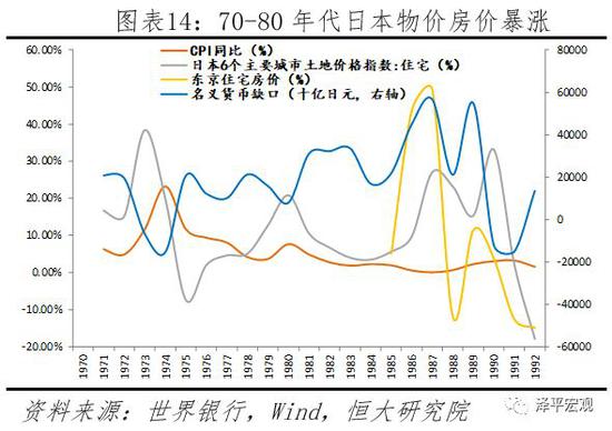 2.3.2    货币超发，通胀高企，汇率大幅贬值，基尼系数上升，经济危机