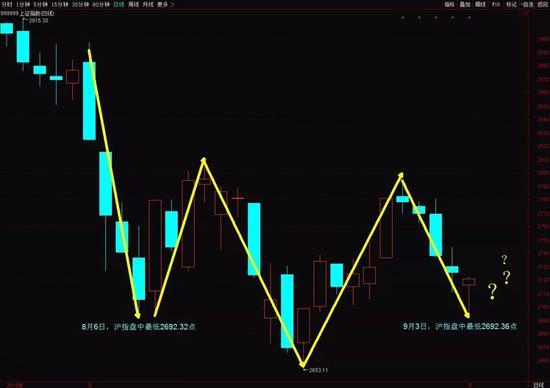 中报透露私募“潜伏”数量翻倍 称9月中旬附近反弹