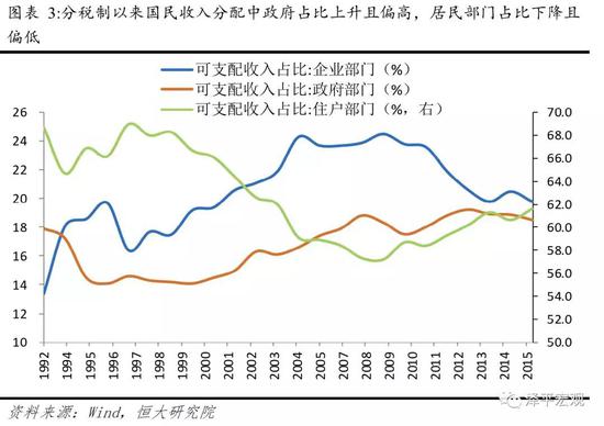 灰色项目-挂机方案任泽平：是该减税了中美税负和底子性本钱比力挂机论坛(3)