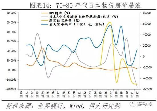 2.3.2    货币超发，通胀高企，汇率大幅贬值，基尼系数上升，经济危机