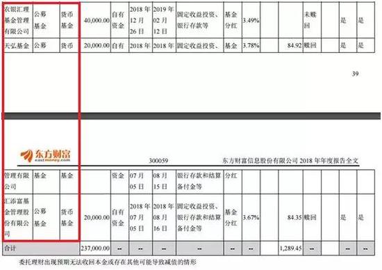 西藏东财基金公司仍待开业