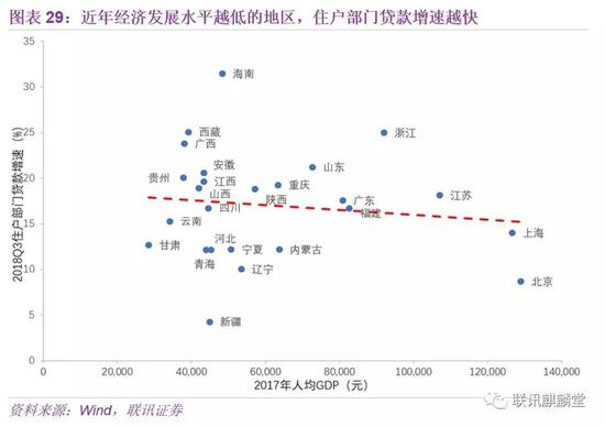 （四）结论与政策建议