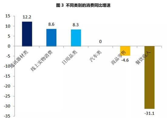 数据来源:WIND,交行金研中心