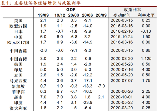 越南币GDP_越南币图片(3)