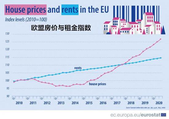 后疫情时代，全球哪些地方的房产最值得投资？图2