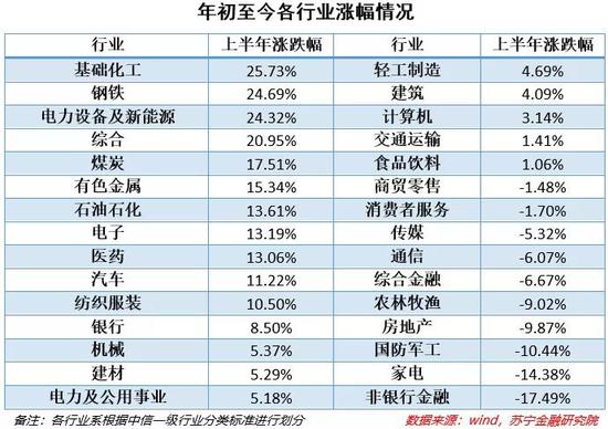 医药基金排名_医药基金经理葛兰照片(2)