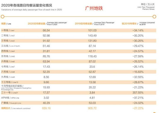 城市人口达到多少才能通地铁_世界上有多少人口