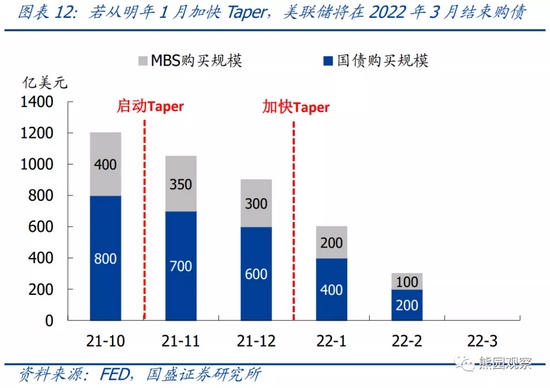 国盛宏观：美国通胀即将迎来拐点 2022年美元指数高点可能破100